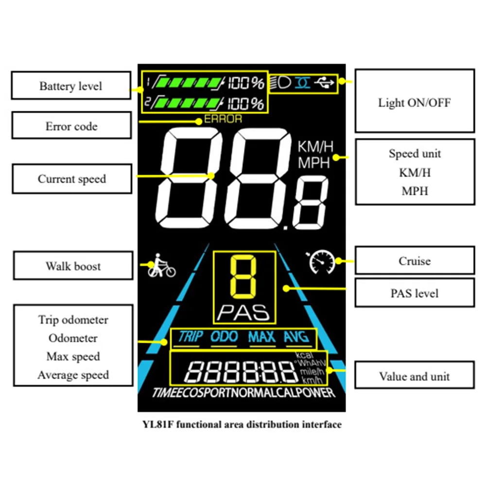 Nulkomma EBike LCD Display Screen Meter YL81F Speed Controller Panel 6pin 36V 48V Conversion kits For Engwe Bicycles MTB