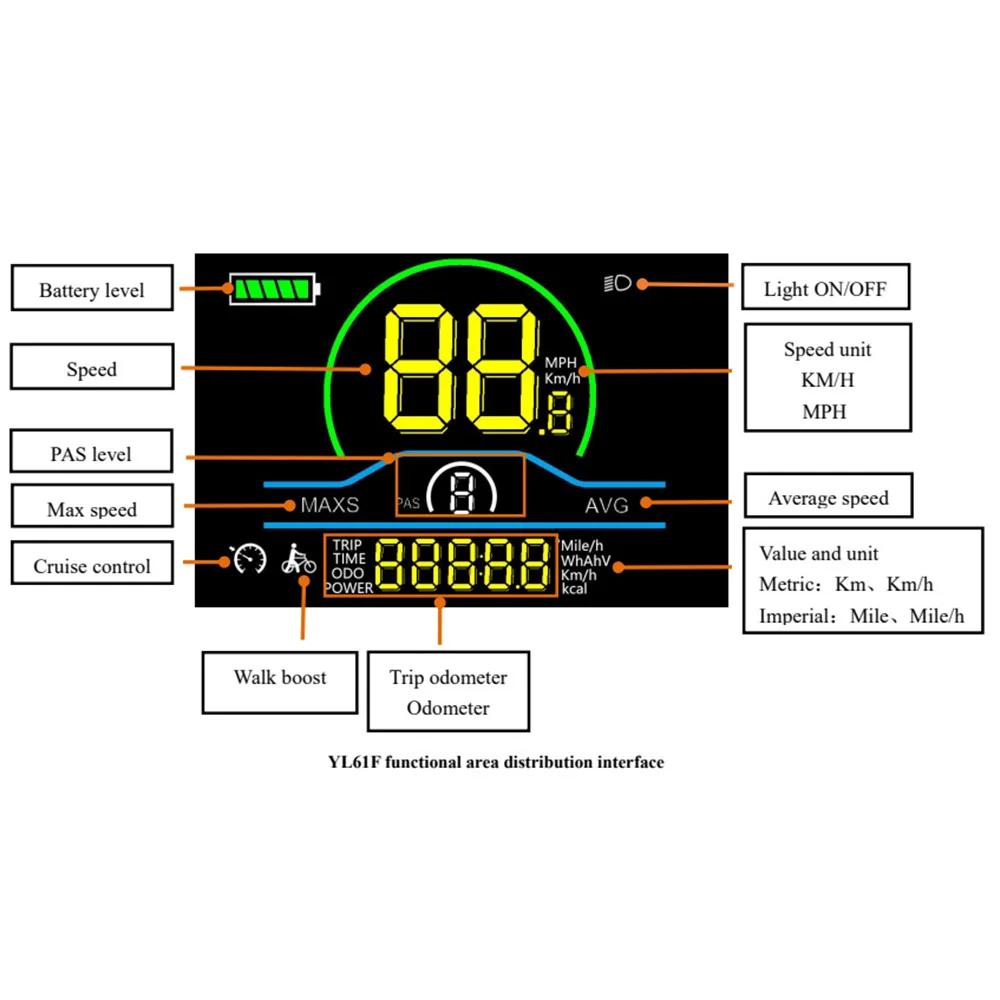 Nulkomma YL61F Ebike Color Display Screen Meter 36V 48V 60V Bicycle Conversion Kits 5pin For Engwe MTB Fat Tire Bike Accessories